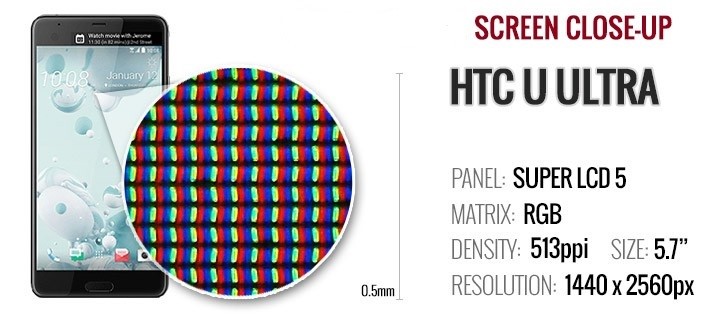 مشخصات تاچ ال سی دی اچ تی سی یو اولترا HTC U Ultra